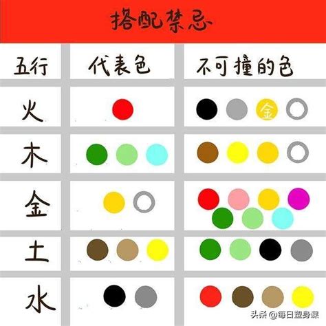 五行缺火顏色|【五行顏色八字指南】掌握五行色彩，趨吉避兇，提升。